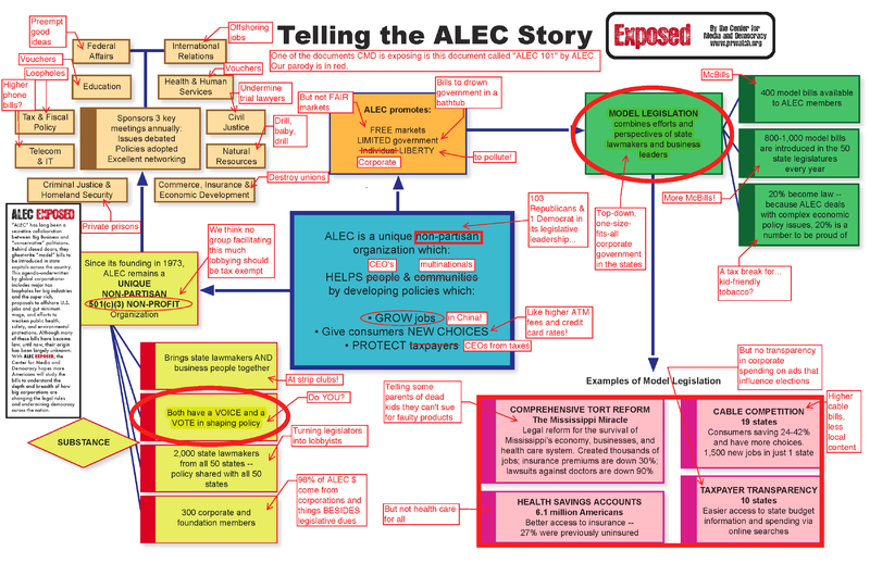 File:ALEC 101 Exposed 2.png