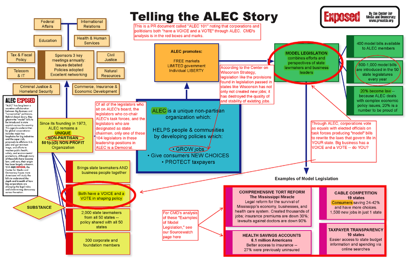 File:ALEC 101 Exposed 1.png